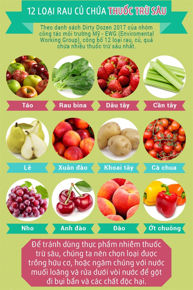 12 loại rau củ quả chứa nhiều thuốc trừ sâu